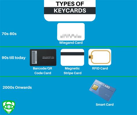 access control cards with chip|types of access control cards.